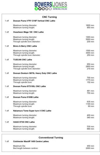 B&J Capacity List 04.2024-1